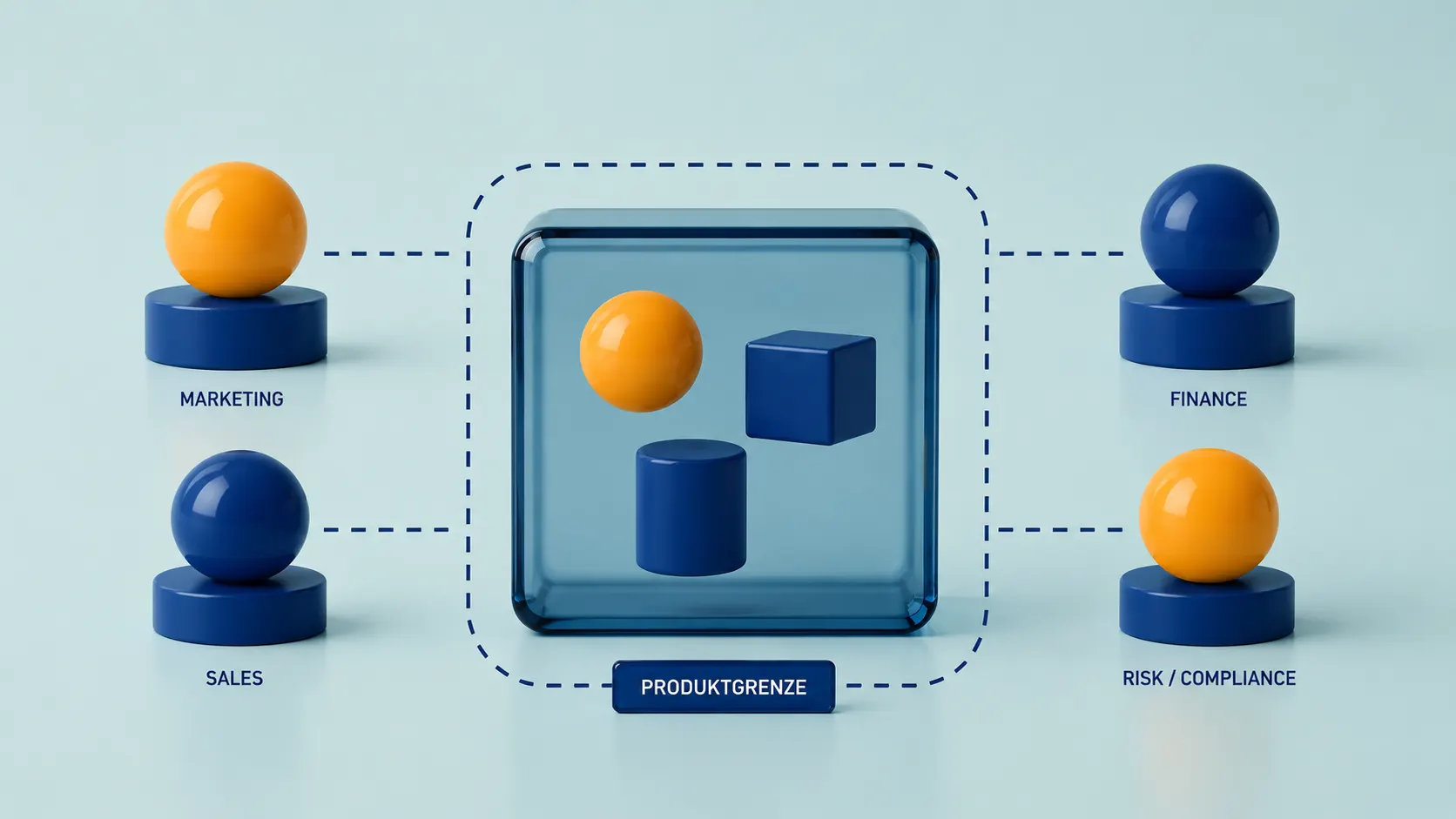 Ein Data Product mit klarer Produktgrenze zwischen definiertem Verantwortungsbereich und unterschiedlichen Anforderungen seiner Konsumenten.