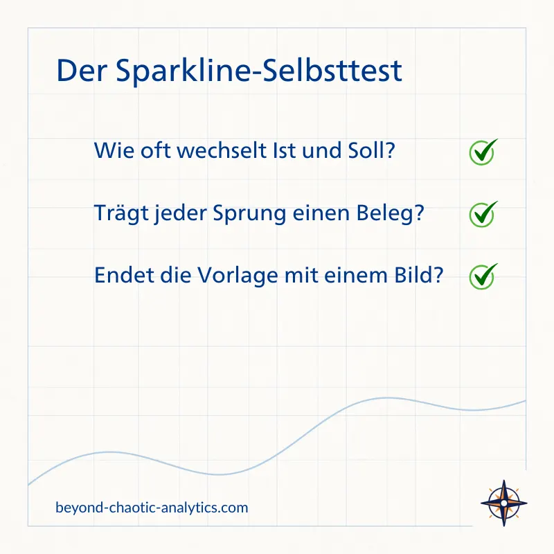 Der Sparkline-Selbsttest
